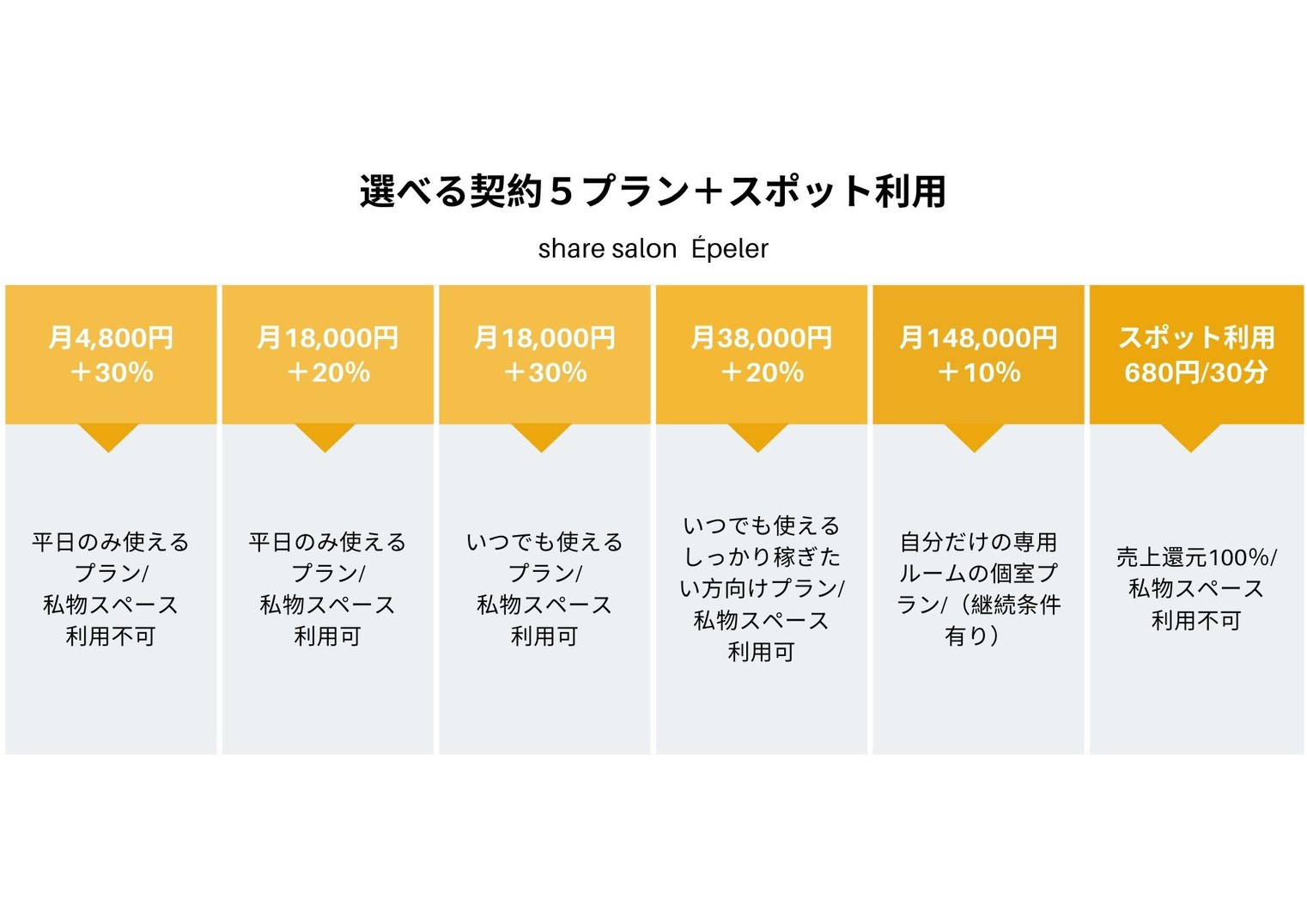 【古市橋】≪勤務形態選択可能≫≪集客サポートあり≫≪面貸しOK≫≪スタイリストオンリー≫≪マンツーマン接客≫業務委託や面貸しが初めての方も安心して働ける環境!集客サポートがるため、入客の不安なし!「share salon Epeler(シェアサロンエプレ)」からスタイリスト(美容師)の求人☆★