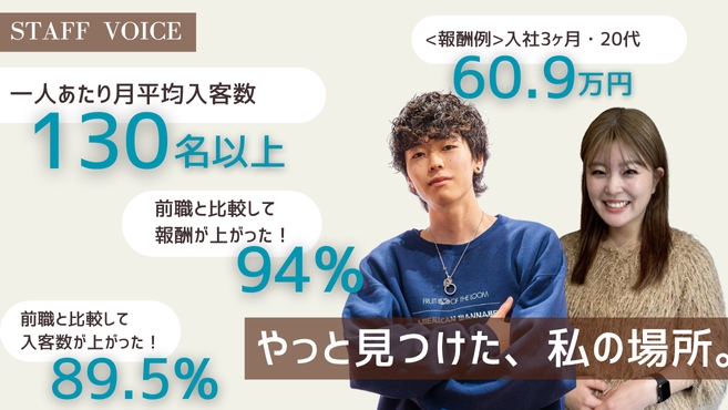 【天神】各エリアで大人気の業務委託ヘアサロン!≪フリー45〜50%/指名50〜75%還元≫≪保障給あり≫≪自由出勤制≫平均売上月100万円超え!最大月収120万円実績あり!美容師としての技術と経験を存分に発揮できる環境です。La fith hair terrace 福岡天神店(ラフィスヘアテラスフクオカテンジンテン)からスタイリスト(美容師)の求人☆★