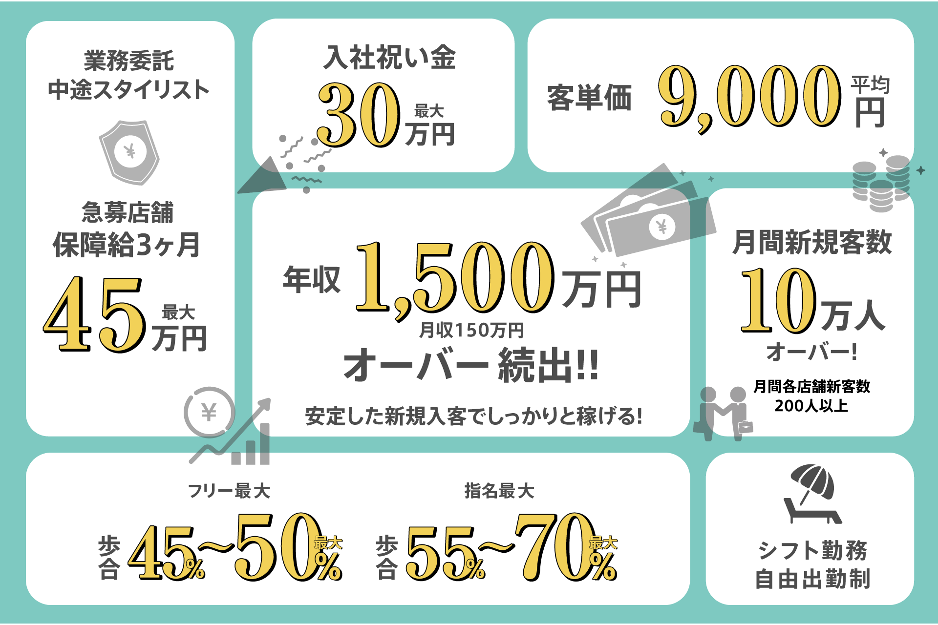 【佐和】全国250店舗以上展開する大人気サロン≪業務委託と正社員を選択可能≫集客力×高単価×歩合最大80%!安心の6ヶ月保証給あり。入社お祝金100万円のチャンスも!!「AUBE HAIR ひたちなか店(オーブヘアーヒタチナカテン)」からスタイリスト(美容師)の求人★☆
