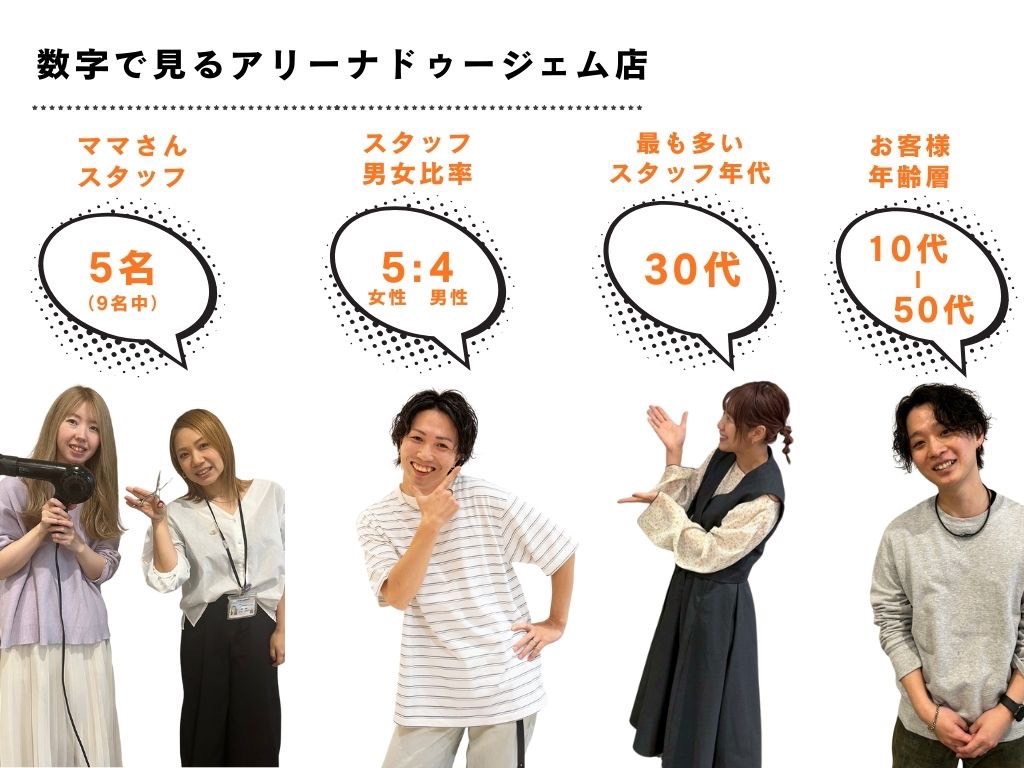 【桂川】≪有給取得率100%≫≪シフトの融通がきくからママさんも大活躍≫≪社会保険完備≫≪月8日休み≫≪土日休み相談可能≫≪週に一度は18時退勤！≫イオンモール内にあるので新規フリー顧客多数！「MITSUMARU Arena Deuxieme イオンモール京都桂川店（ミツマルアリーナドゥージェムイオンモールキョウトカツラガワテン）」からスタイリスト（美容師）の求人☆★