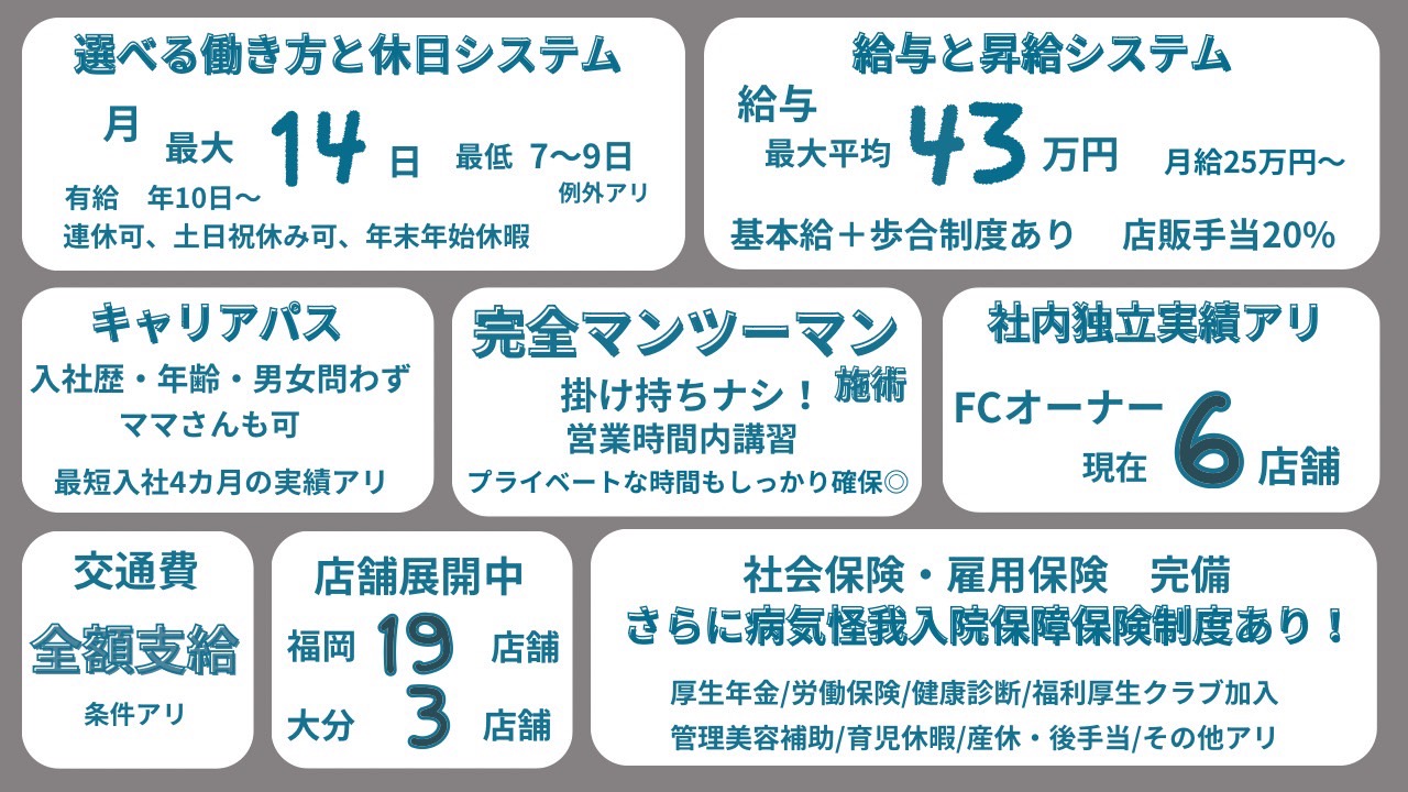 【西新駅】≪高月給〜・月休7日(月8,9日のお休みもOK)・社会保険完備・産休育休あり≫駅チカなのでアクセス抜群♪新規のお客様は順番制で担当するのでお客様に入れない…なんて事はナシ!!キャリアアップもあり時短勤務も可能な「半個室型美容室 Sourire 西新店(ハンコシツガタビヨウシツスーリールニシジンテン)」からスタイリスト(美容師)の求人☆★☆