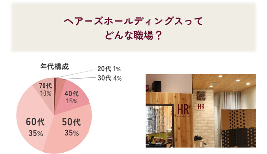 【逢妻】≪月給29.5万円〜≫≪社会保険完備≫基本残業なし！50,60代スタイリスト歓迎！定時退社で年収400万円を目指せる！ゆとりをもって、健やかに自分らしく働けるカット専門店「HAIRS 刈谷店（ヘアーズカリヤテン）」からスタイリスト（美容師・理容師）の求人★☆