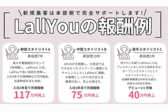 【錦糸町】◆実働8時間・休日数は相談可能・社会保険完備・有給休暇あり・介護休暇制度あり・産休育休制度あり◆こだわりのオリジナル薬剤が人気で集客力も抜群です！有名人気サロンAFLOATの姉妹サロン「LallYou 錦糸町（ラルユーキンシチョウ）」からスタイリスト（美容師）の求人☆★