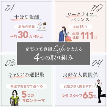 【南草津】≪集客サイトで注目サロンに選出実績あり！≫≪月給25万円保障給≫≪月8日休み≫≪土日休みOK≫≪社会保険完備≫≪デビューまでは1～2年で選択可能≫≪営業時間内レッスン可能≫≪ライフワークバランスの充実が叶う美容室で働きたい方≫マツエクや着付けも学べる！レッスンはあなたのペースで進められる環境！しっかりしたカリキュラムでアナタの成長をサポート！「ex-fa hair cherir 草津 南草津店（エクファヘアシェリルクサツミナミクサツテン）」からアシスタント（美容師）の求人☆★☆