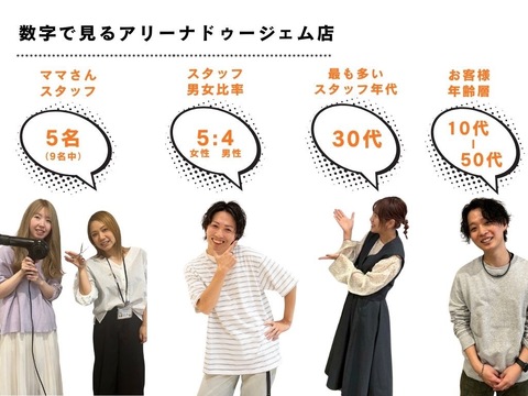 【桂川】≪有給取得率100%≫≪シフトの融通がきくからママさんも大活躍≫≪社会保険完備≫≪月8日休み≫≪土日休み相談可能≫≪週に一度は18時退勤！≫イオンモール内にあるので新規フリー顧客多数！「MITSUMARU Arena Deuxieme イオンモール京都桂川店（ミツマルアリーナドゥージェムイオンモールキョウトカツラガワテン）」からスタイリスト（美容師）の求人☆★