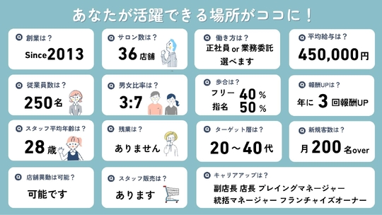 【久米川】社会保険完備／最短1年以内デビュー／営業中レッスンOKの働きやすさ◎の人気ヘアサロン！夜遅くまで残ってのレッスン一切なし！早期デビュー可能で、早い段階から活躍できる働きやすい環境です！「BUBBLES 久米川店（バブルスクメガワテン）」からアシスタント（美容師）の求人☆★