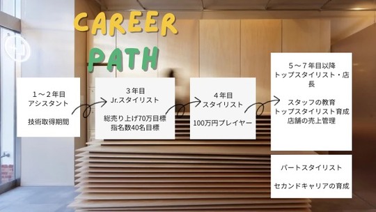 【豊川】≪月8日休み≫≪月給21万円〜≫≪電動自転車支給or引っ越し手当あり≫幅広い年齢層のお客様が来店されるので、年代にあわせた接客スキルが学べます！ゆったりお客様と関わっていく事をコンセプトとしたサロン！「LIBERTA（リベルタ）」からアシスタント（美容師）の求人☆★☆