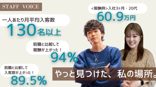 【JR明石駅前】各エリアで大人気の業務委託ヘアサロン！≪フリー45〜50％／指名50〜75％還元≫≪保障給あり≫≪自由出勤制≫平均売上月100万円超え！完全歩合制≪フリー40％／指名45％還元≫平均月収35万円以上！最大月収120万円実績あり！美容師としての技術と経験を存分に発揮できる環境です☆La fith hair cota 明石店（ラフィスヘアーコタアカシテン）からスタイリスト（美容師）の求