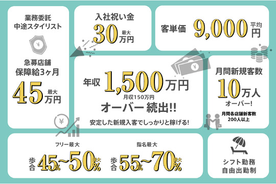 【北見駅】全国250店舗以上展開する大人気サロン≪業務委託と正社員を選択可能≫集客力×高単価×歩合最大80％！安心の6ヶ月保証給あり。入社お祝金100万円のチャンスも！！「AUBE HAIR look 北見2号店（オーブヘアールックキタミニゴウテン）」からスタイリスト（美容師）の求人★☆