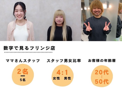 【福知山駅】≪ヘッドスパ強化店舗！頭浸浴と極上ヘッドスパが大人気≫≪駅徒歩3分≫≪社会保険完備≫≪月8,9日休み≫≪土日休み相談可能≫≪着付けあり≫≪社員用駐車場完備で車通勤もOK≫常連さんだけでなく某媒体による新規さんも多数！18:30退勤でプライベート時間も充実！「MITSUMARU FRINGE店（ミツマル フリンジ）」からスタイリスト（美容師）の求人☆★